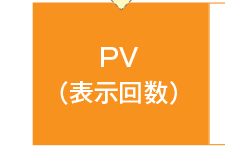 PV（表示回数）