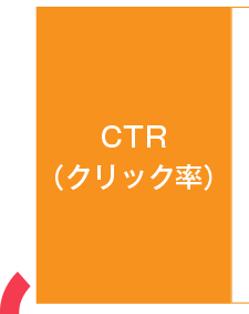 CTR（クリック率）