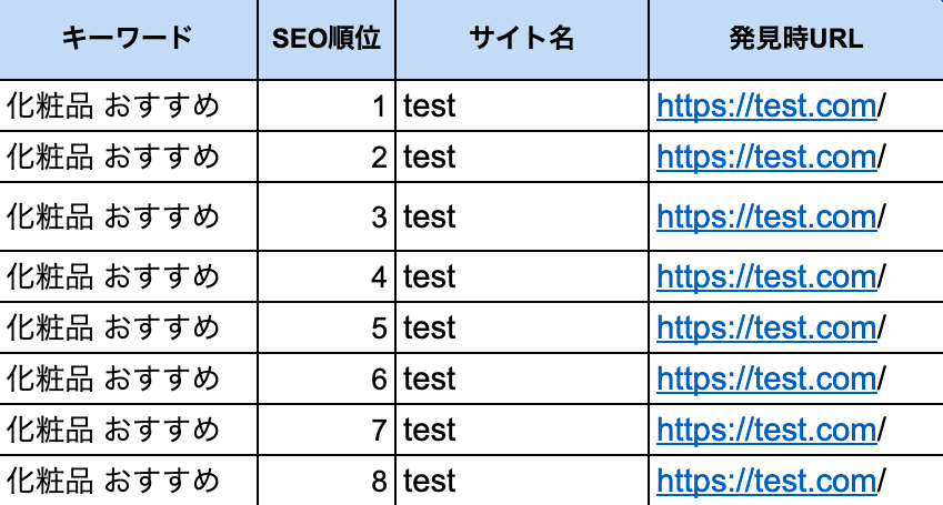 アフィリエイトサイトをリストアップ 「キーワード」「SEO順位」「サイト名」「発見時URL」「掲載ASP」